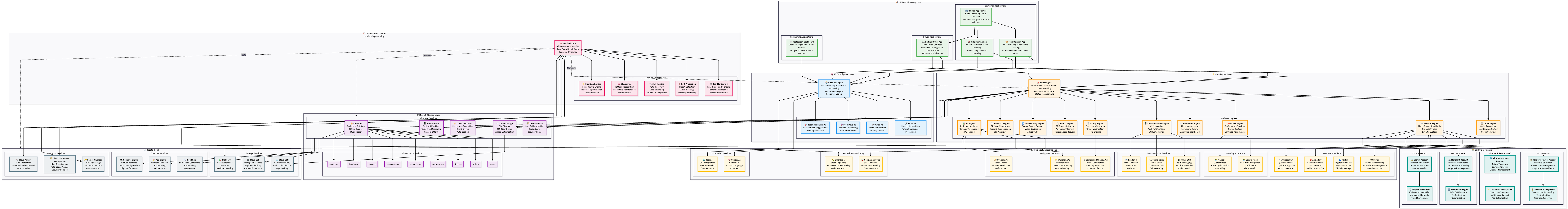 Sovereign Architecture Blueprint